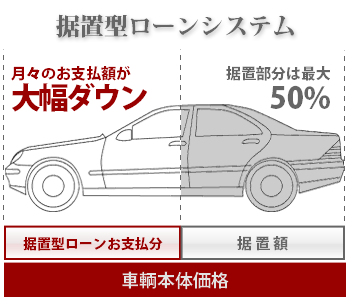 据え置き型ローン